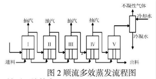 365�췢����(�й�)�ٷ���վ
