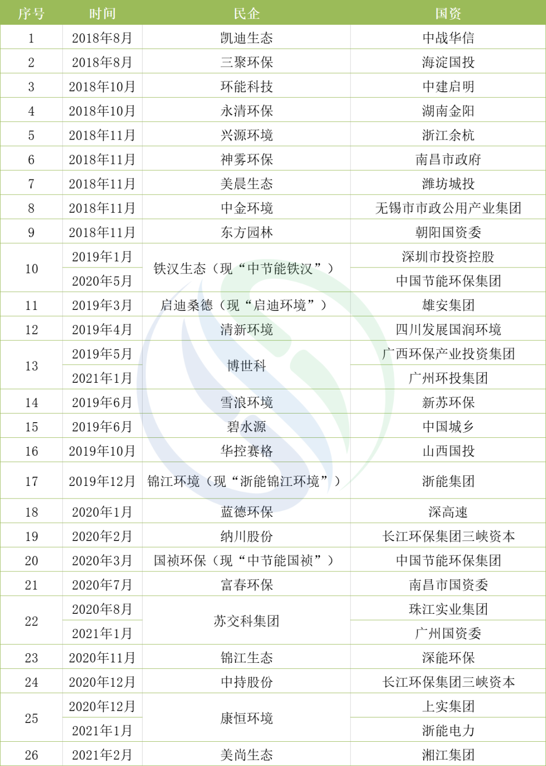 365�췢����(�й�)�ٷ���վ