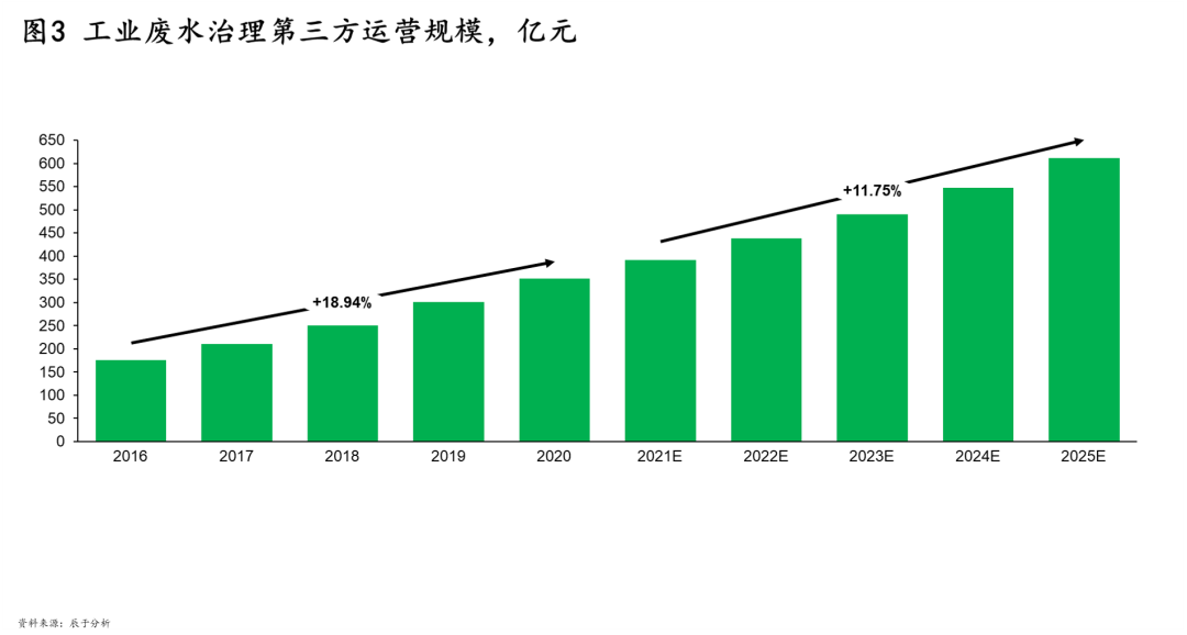 365�췢����(�й�)�ٷ���վ